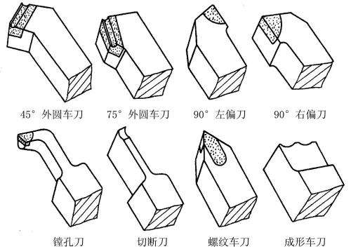  數(shù)控車床對(duì)刀具的要求及主要車刀類型